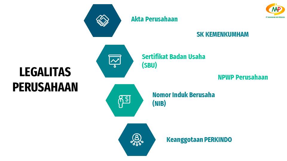 Company Profile Pt Mahakam Adi Perkasa